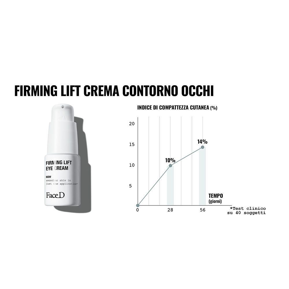 Flacone Face D Firming Lift Eye Cream con grafico sulla compattezza della pelle.