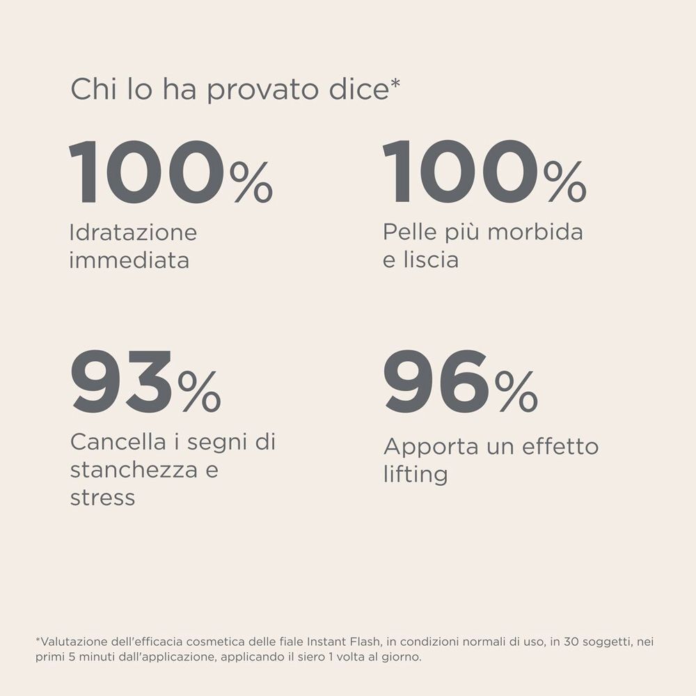 Risultati percentuali per il siero ISDIN Instant Flash: idratazione, pelle, stanchezza, lifting.