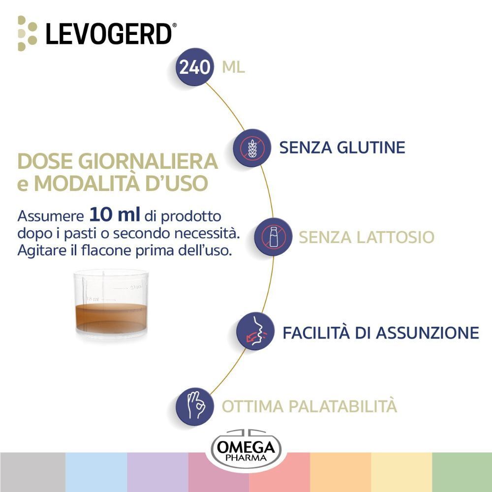 LEVOGERD®: 240 ml. Senza glutine e lattosio. Facilità di assunzione. OMEGA PHARMA.