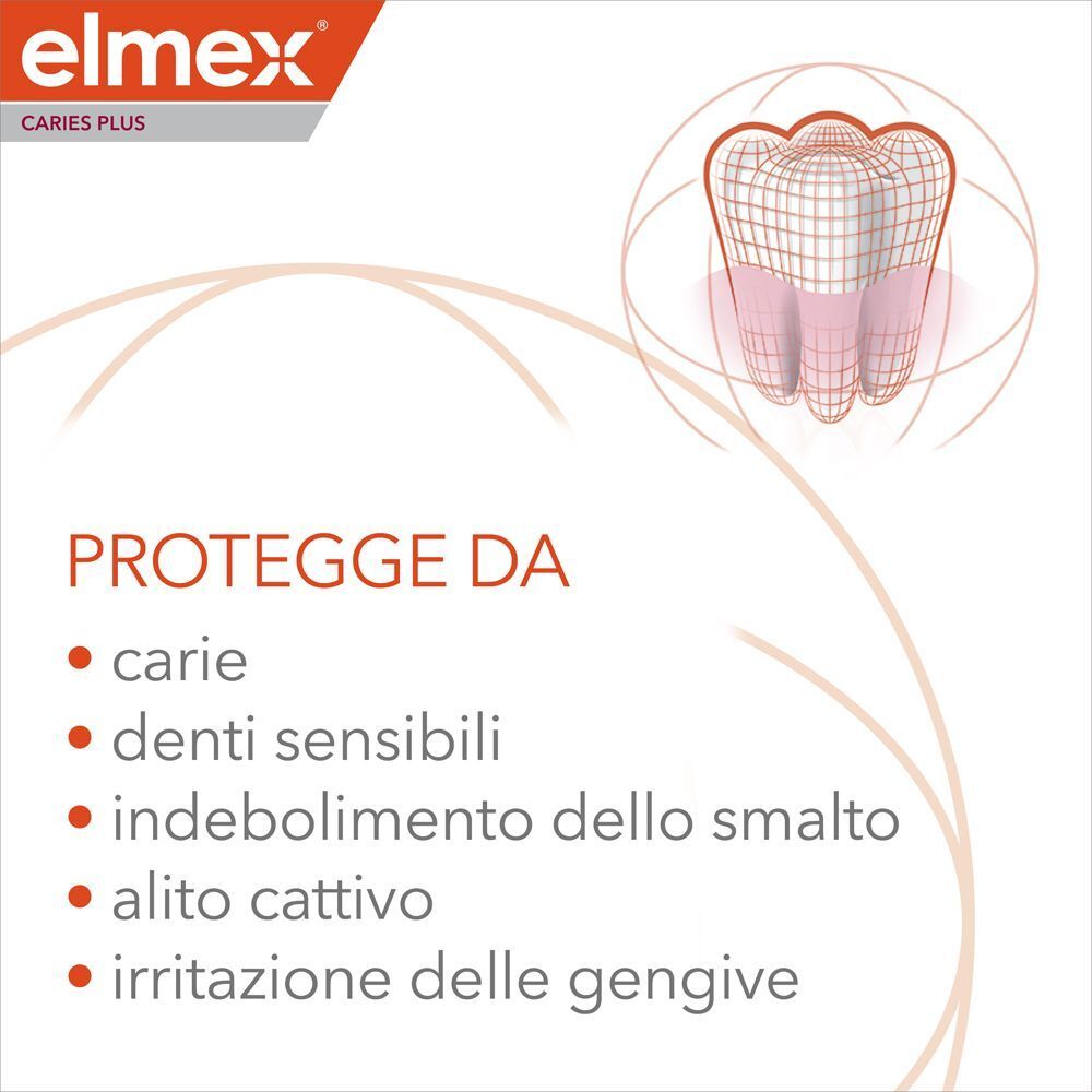 Confezione di dentifricio Elmex con elenco delle protezioni.