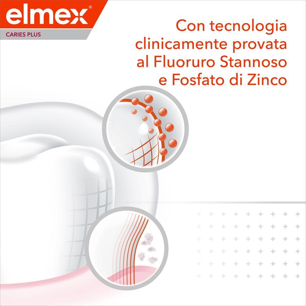 Confezione di dentifricio Elmex con simboli dentali e testo.