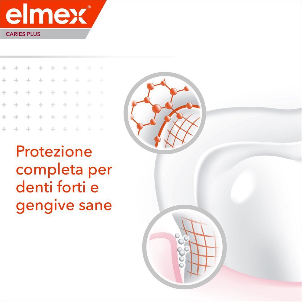 Confezione di dentifricio Elmex con simboli dentali e testo.