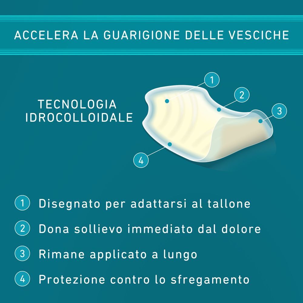 Compeed cerotti per vesciche: tecnologia idrocolloidale accelera la guarigione.