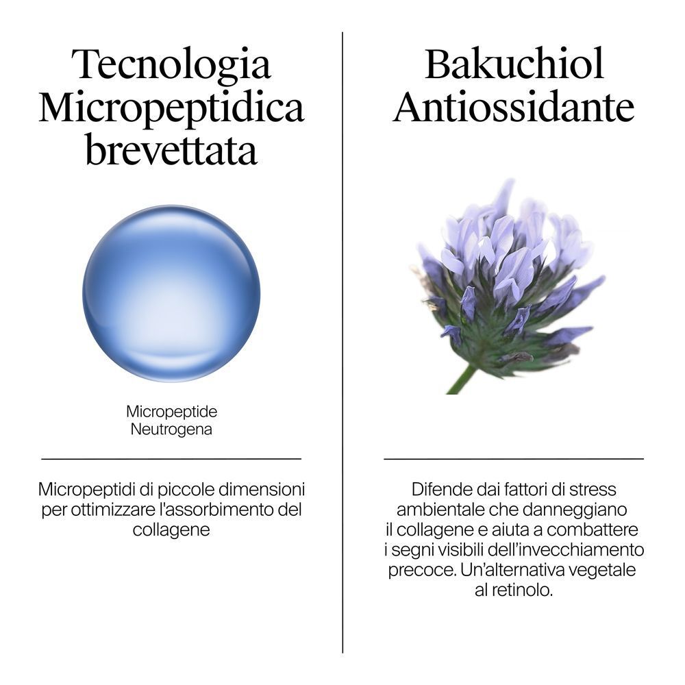 Grafiche che illustrano la tecnologia brevettata di micropeptidi e il bakuchiol.