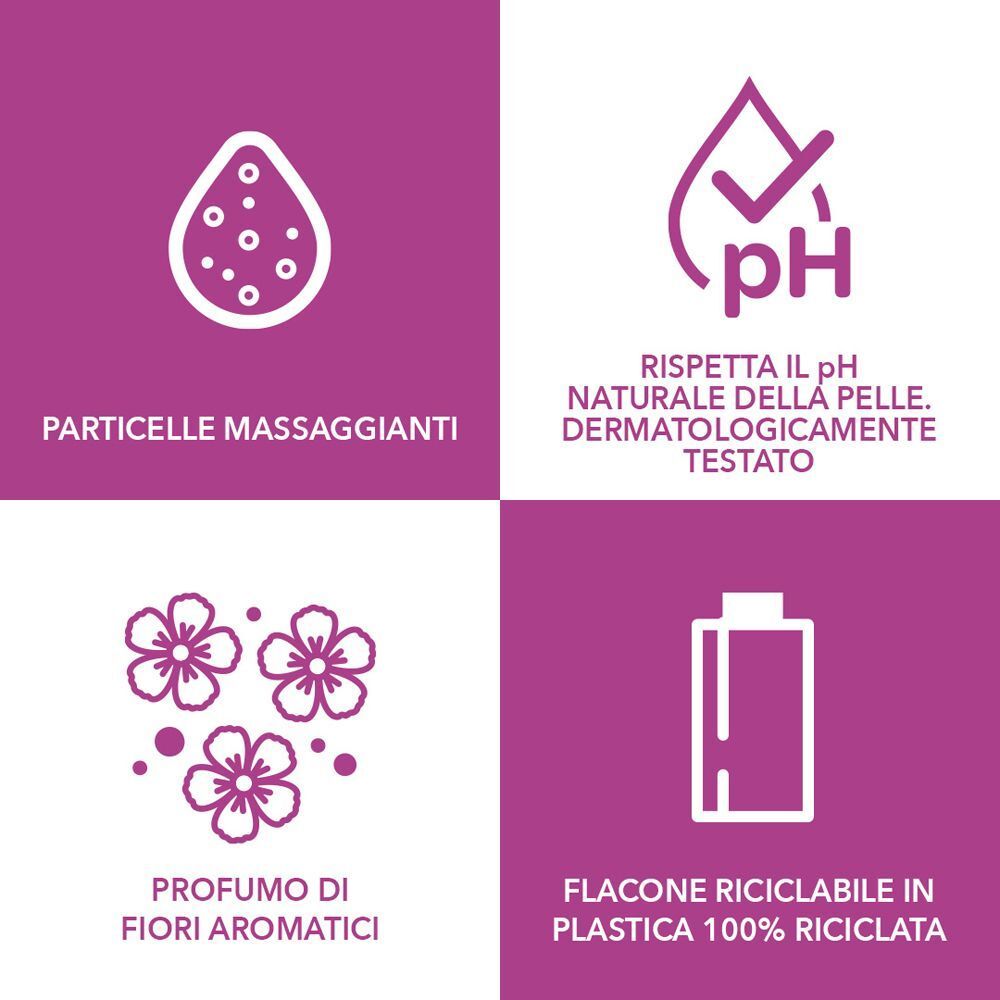 Icone per particelle massaggianti, pH, profumo floreale e flacone riciclabile.