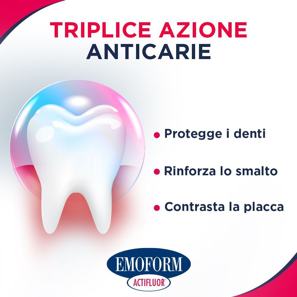 Grafica con un dente e testo sulla triplice azione anti-carie di EMOFORM Actifluor.