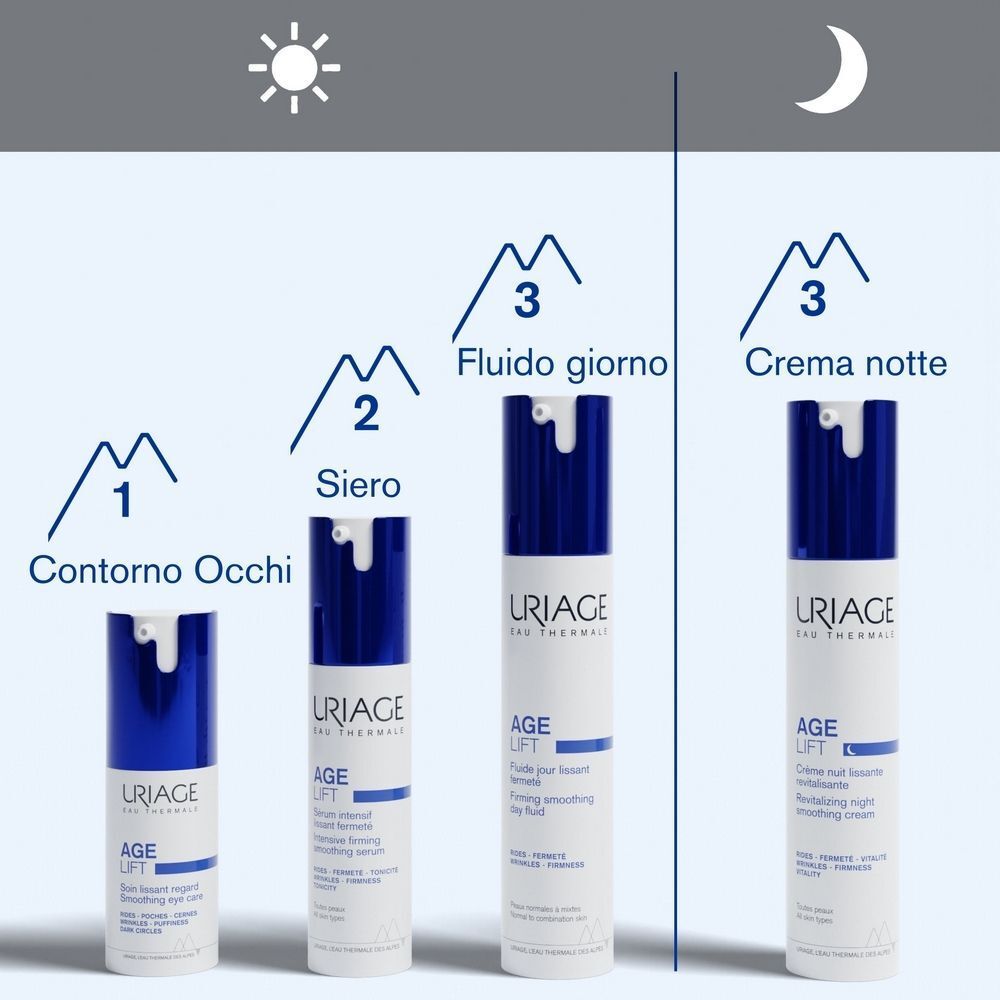 Uriage Age Lift: contorno occhi, siero, fluido giorno e crema notte in dispenser blu.