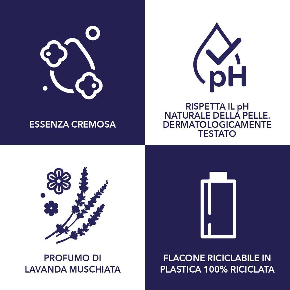Icone per texture cremosa, pH, profumo lavanda e flacone riciclabile.