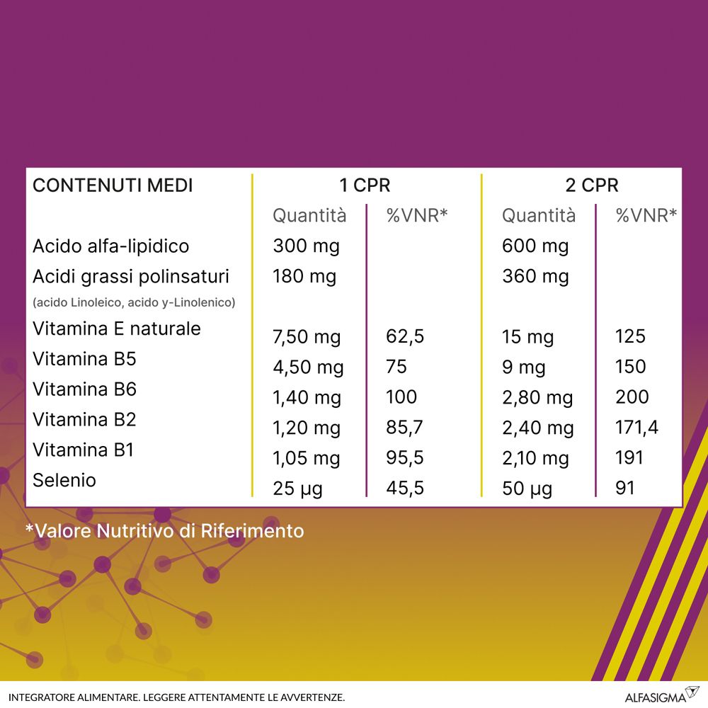 Tabella con ingredienti e valori nutrizionali di ALAnerv. Sfondo viola e giallo.