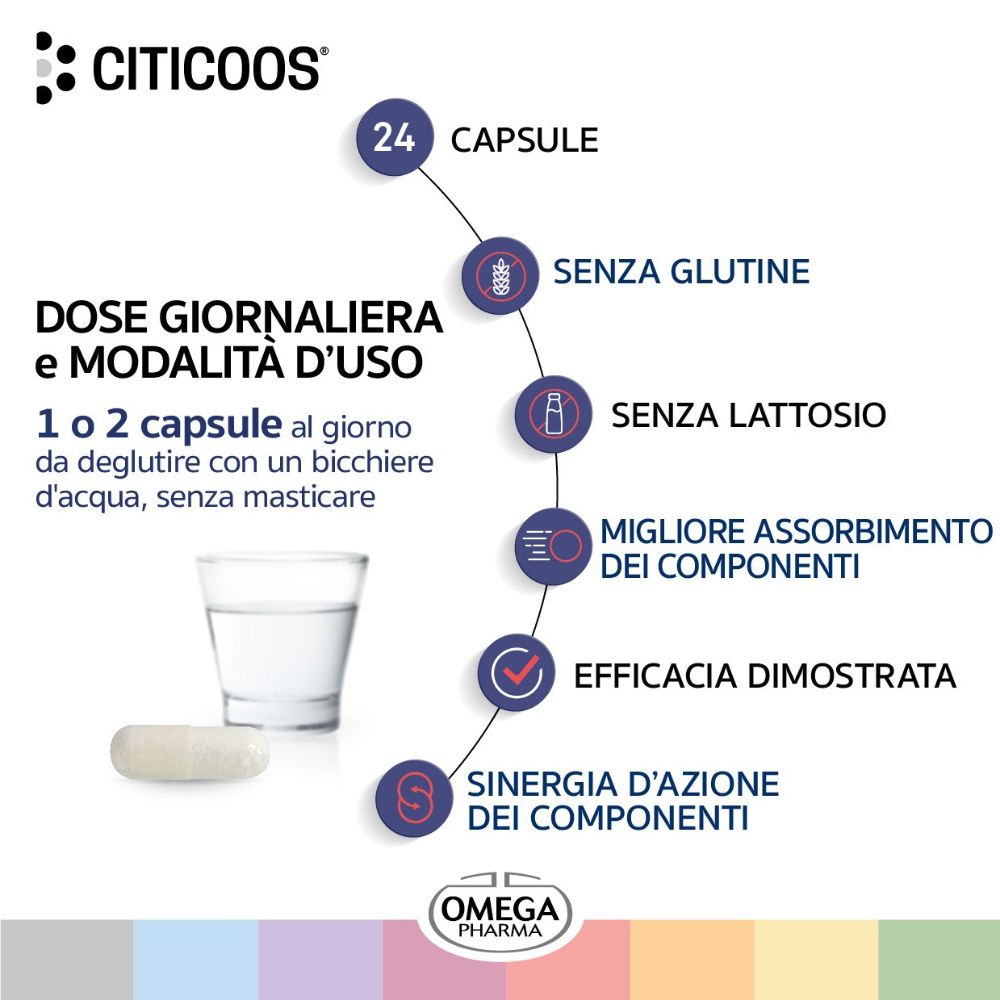 Capsula CITICOOS® accanto a bicchiere d'acqua. Testo: 1-2 capsule al giorno con acqua. Senza glutine, lattosio. Migliore assorbimento.
