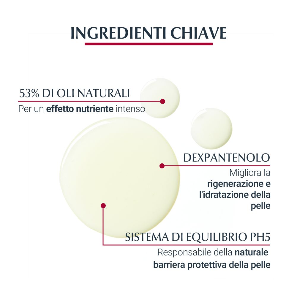 Ingredienti: 53% oli naturali, dexpantenolo, sistema equilibrio pH5. Testo: Per cura intensiva e protezione.