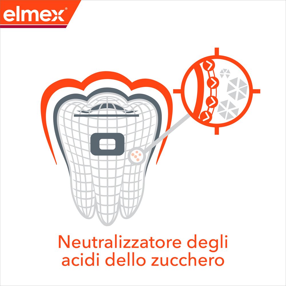 Illustrazione dente. Testo: Neutralizzatore degli acidi dello zucchero.
