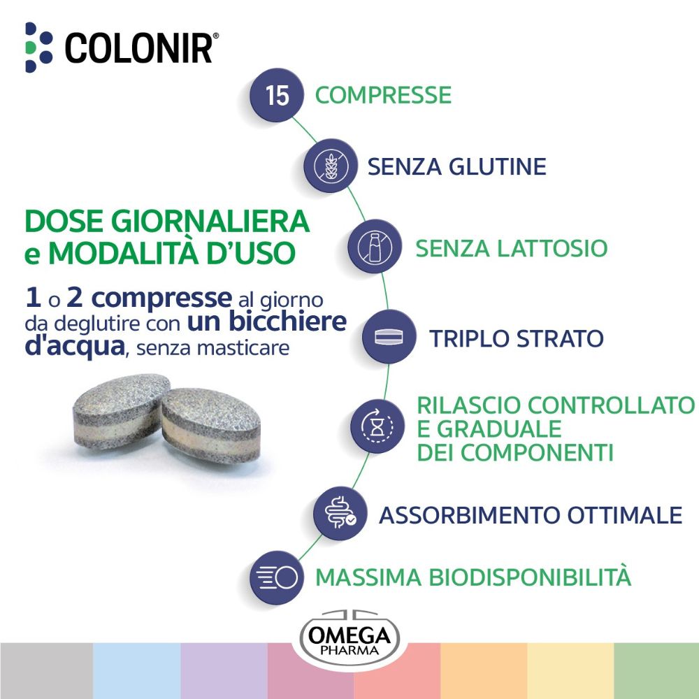 Grafica con 15 compresse, senza glutine, senza lattosio, triplo strato. Rilascio controllato.