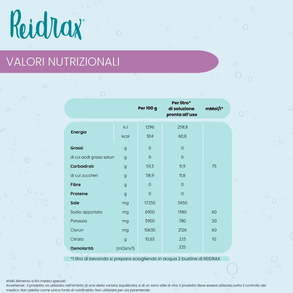 Tabella nutrizionale di EG® Reidrax. Valori per 100g e per litro di soluzione pronta all'uso.