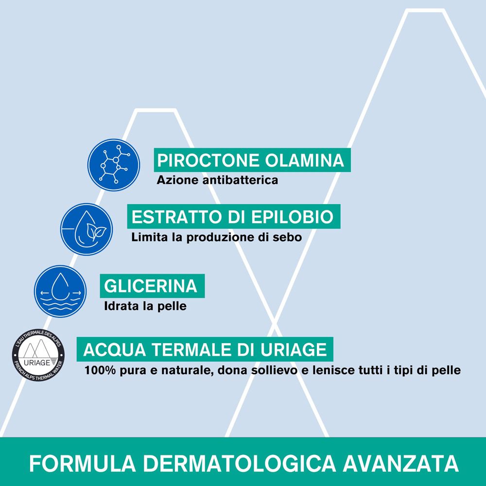 Grafico con ingredienti: Piroctone Olamina, Estratto di Epilobio, Glicerina, Acqua Termale di Uriage. Testo: Formula dermatologica avanzata.