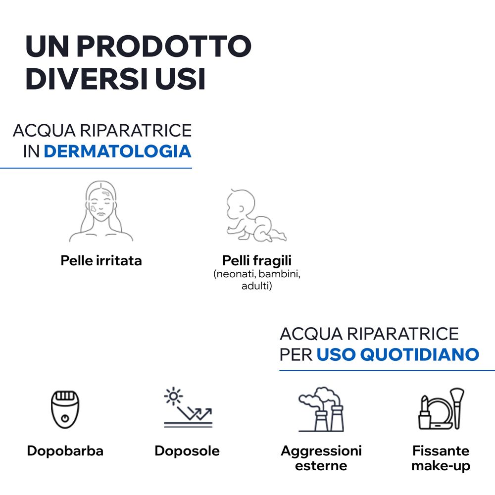 Illustrazioni: Pelle irritata, neonati, rasoio, sole, inquinamento, trucco. Aqua Riparatrice per uso quotidiano.