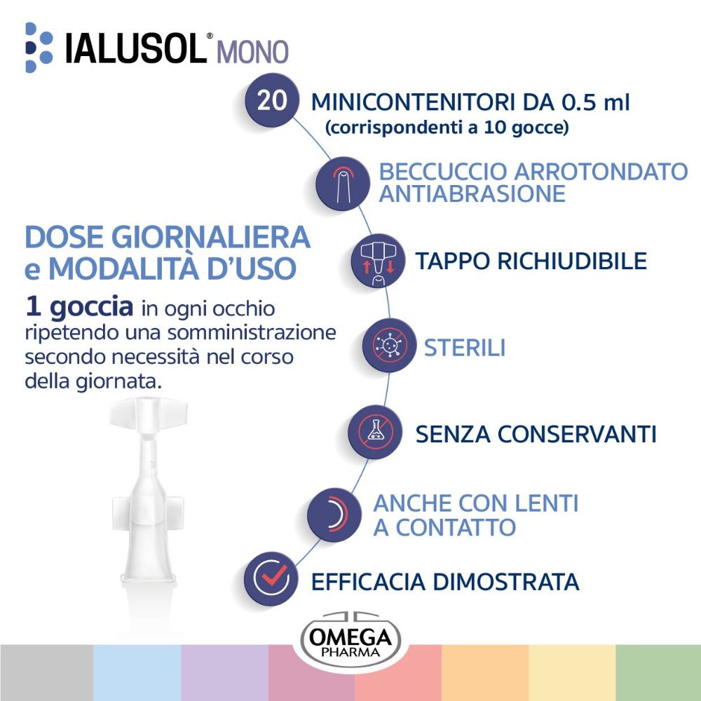 IALUSOL® MONO. 20 mini-contenitori. Dettagli d'uso. Senza conservanti. Per lenti a contatto.