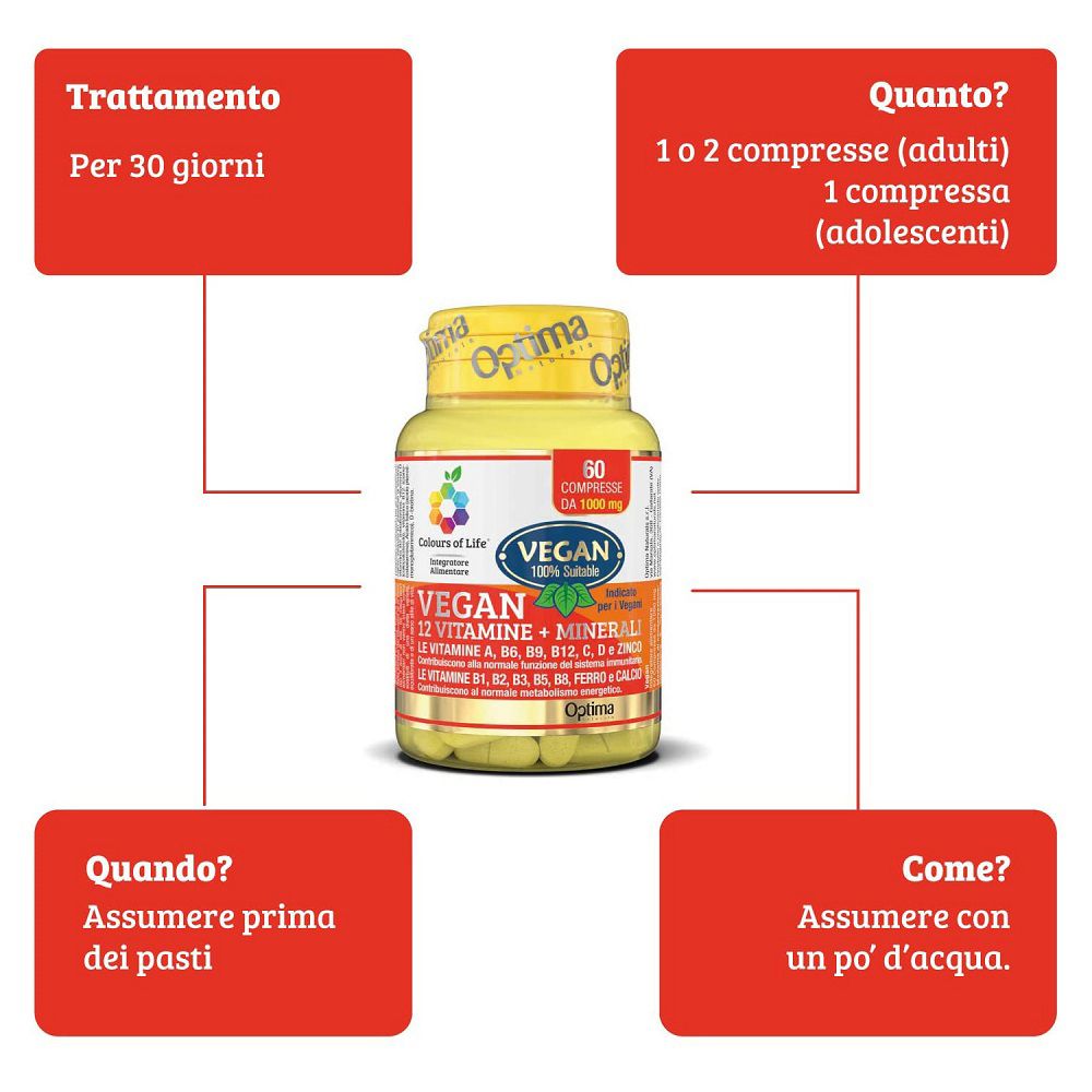 Informazioni sull'uso delle compresse vegane di vitamine e minerali: dosaggio, momento e assunzione.