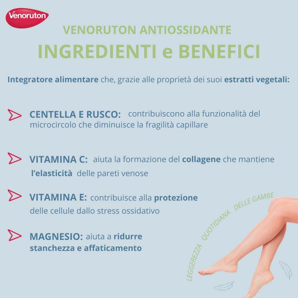Infografica con ingredienti e benefici di Venoruton Antiossidante. Contiene Centella, Rusco, Vitamina C, E e Magnesio.