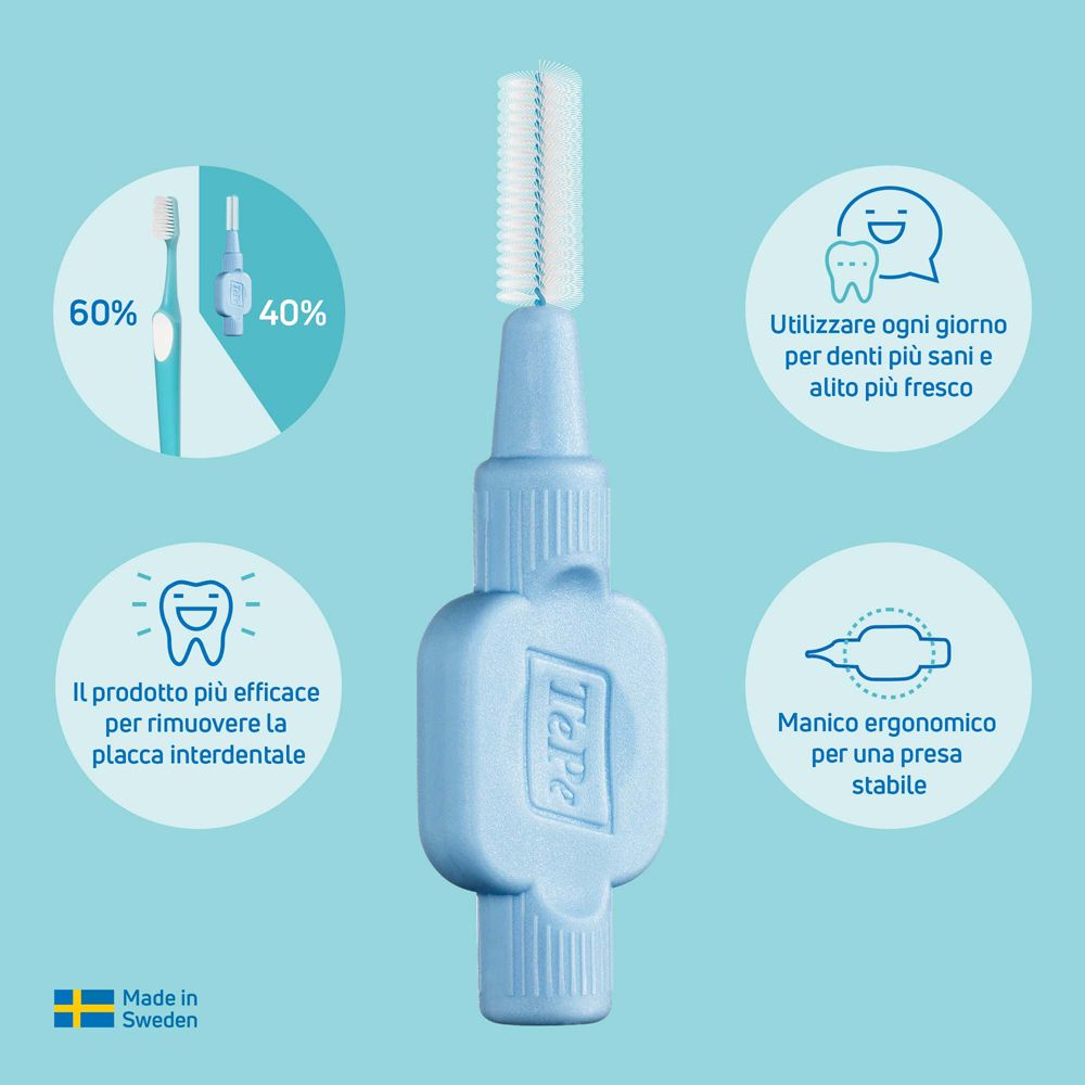 Spazzolino interdentale TePe azzurro con manico ergonomico. Infografiche mostrano efficacia e uso.