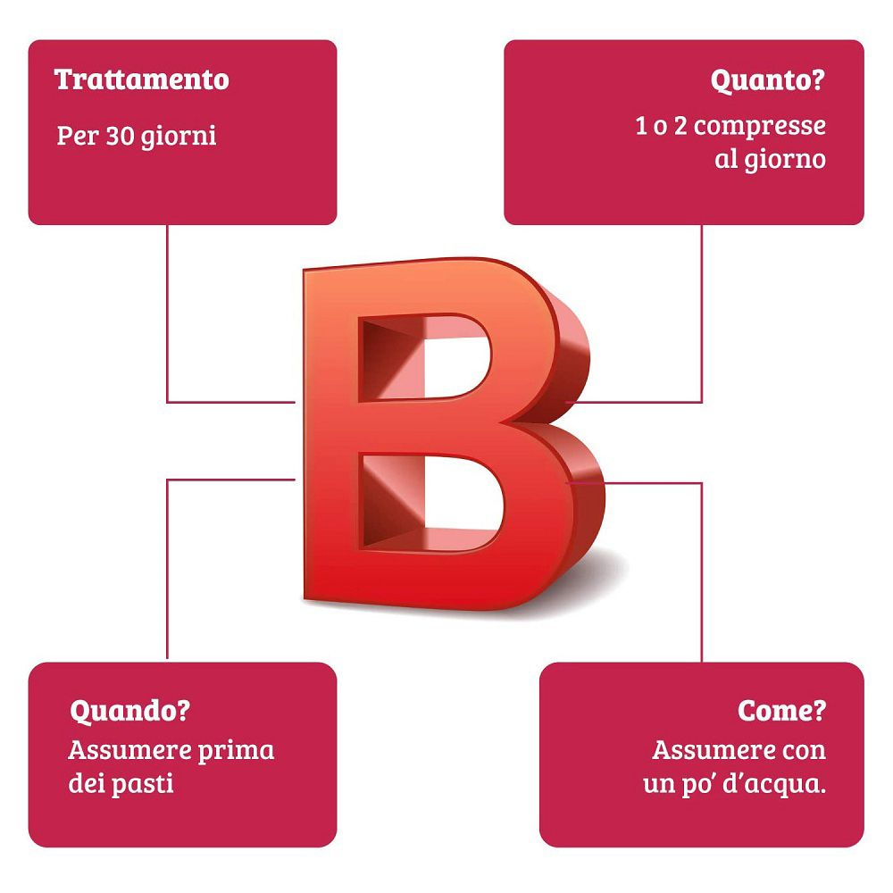 Infografica sulla Vitamina B: trattamento, dosaggio, quando, come.