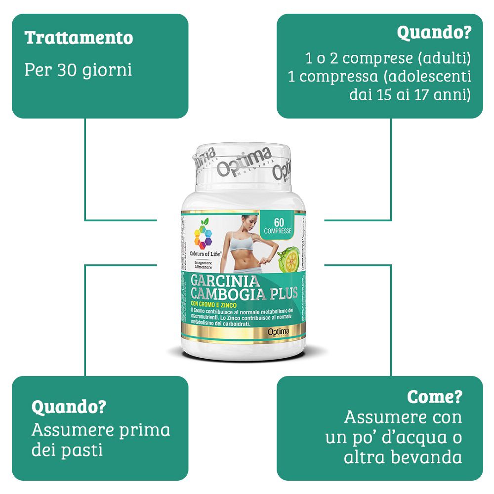 Schema d'uso di Colours of Life Garcinia Cambogia PLUS: dosaggio, momento e durata dell'assunzione.