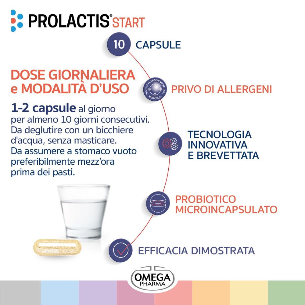 Capsula accanto a bicchiere d'acqua. Testo: Dosaggio e modalità d'uso. Privo di allergeni. Probiotico microincapsulato.