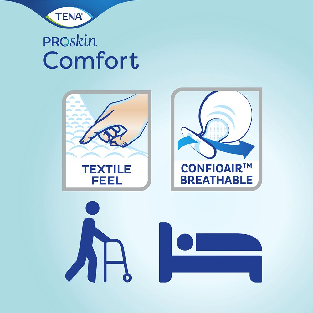 Simboli: Textile Feel, ConfiAir traspirante, persona con deambulatore, persona a letto. ProSkin Comfort.