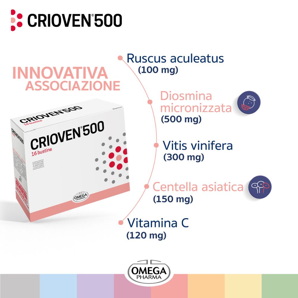 Grafica con testo. CRIOVÉN 500. Ingredienti: Ruscus aculeatus, Diosmina micronizzata, Vitis vinifera, Centella asiatica, Vitamina C. Logo Omega Pharma.