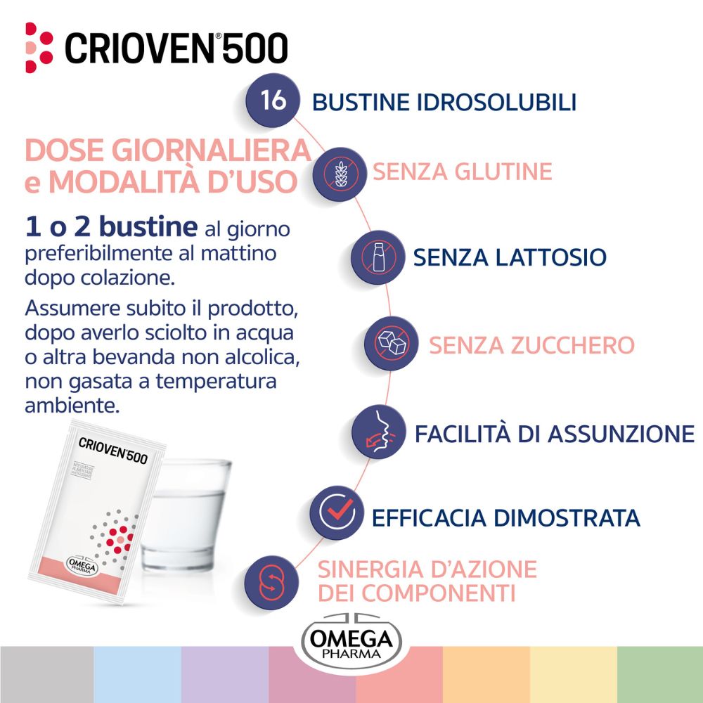 Grafica con testo. CRIOVÉN 500. 16 bustine idrosolubili. Senza glutine, lattosio e zucchero. Logo Omega Pharma.