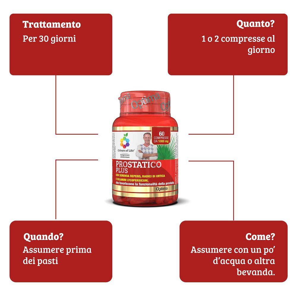 Barattolo rosso di pillole 'Prostatico PLUS' al centro, circondato da riquadri rossi con istruzioni d'uso.