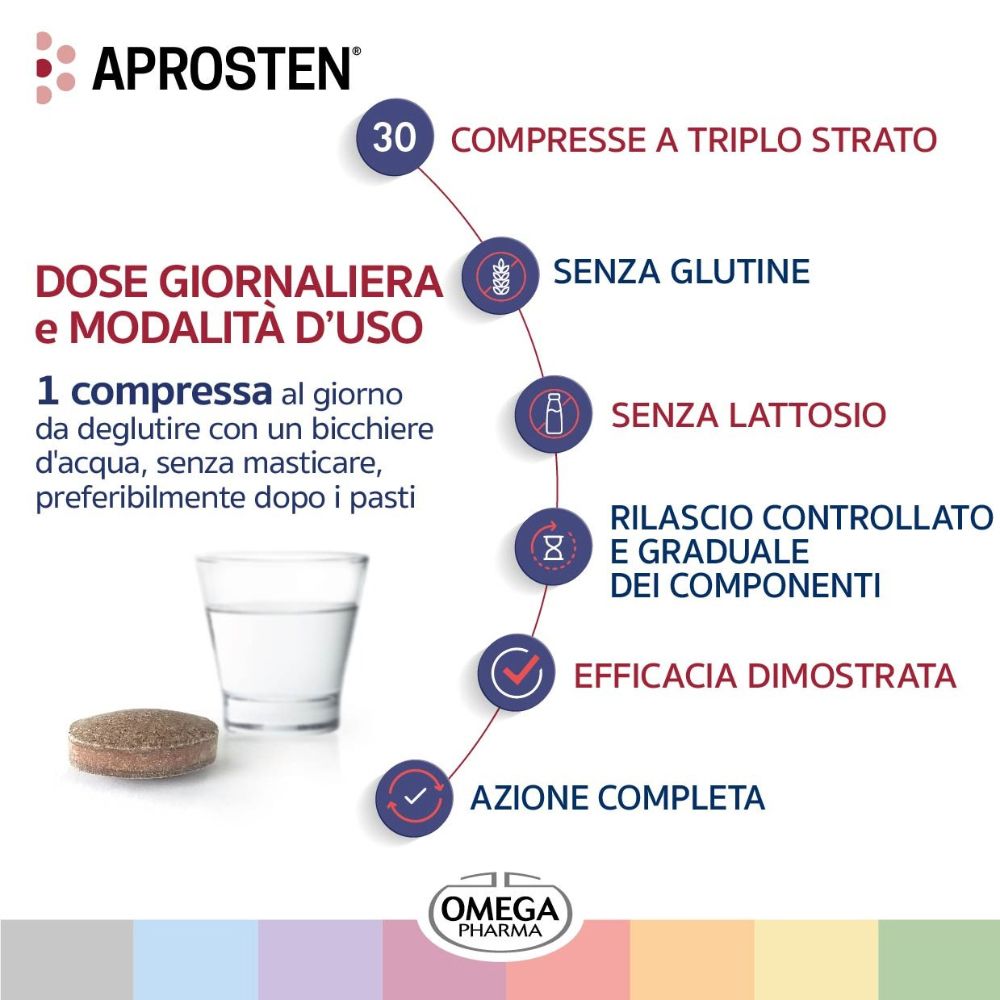 Prodotto con testo: 30 compresse a triplo strato, senza glutine, senza lattosio, rilascio controllato, efficacia dimostrata, azione completa.