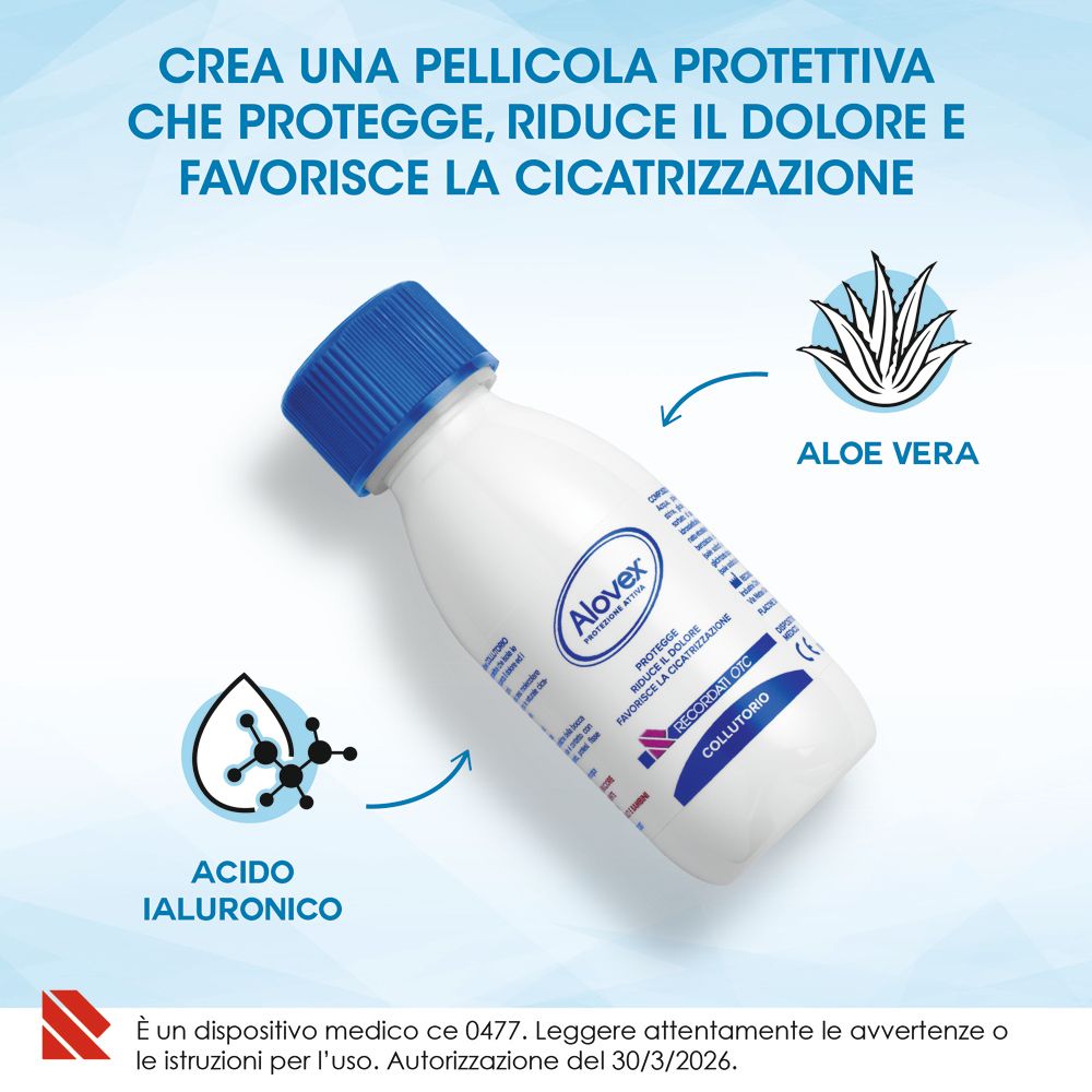 Flacone Alovex® Collutorio con simboli Aloe Vera e acido ialuronico. L'immagine spiega le proprietà protettive, antidolorifiche e cicatrizzanti.