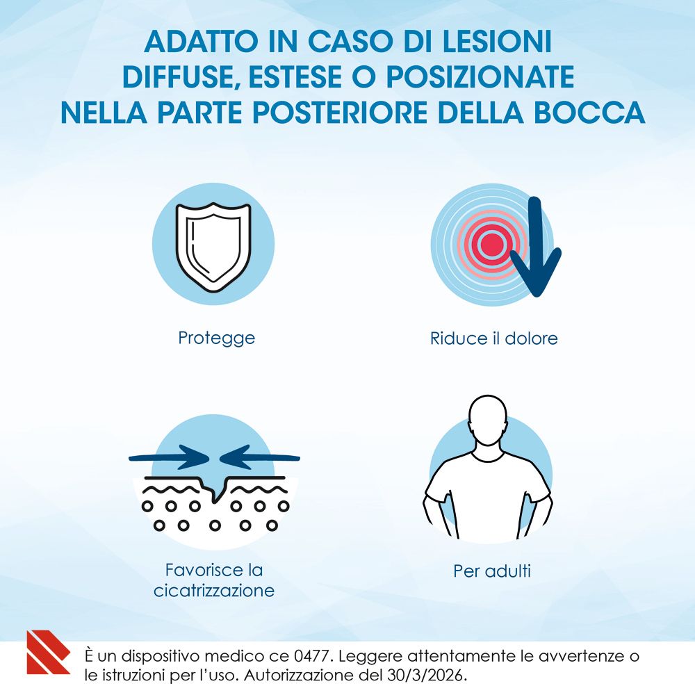 Icone Alovex® Collutorio: scudo protettivo, riduzione dolore, cicatrizzazione, per adulti. Per afte e lesioni della bocca.