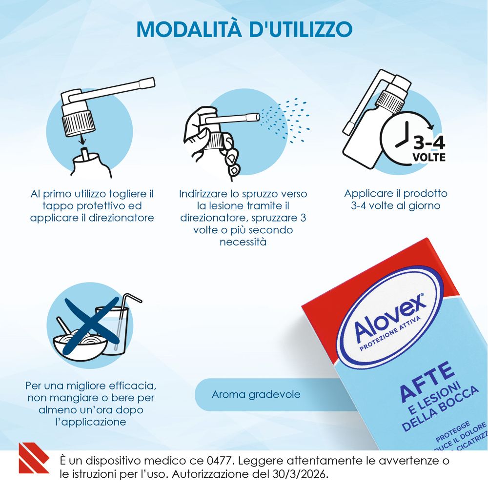 Modalità d'uso dello spray Alovex per la cura orale.