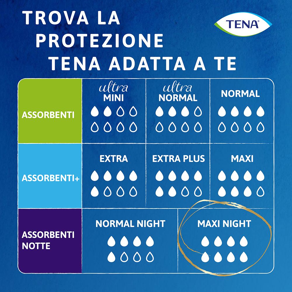 Tabella con diversi prodotti Tena® Lady. Panoramica dei livelli di assorbenza e delle varianti di prodotto. Maxi Night è evidenziato.