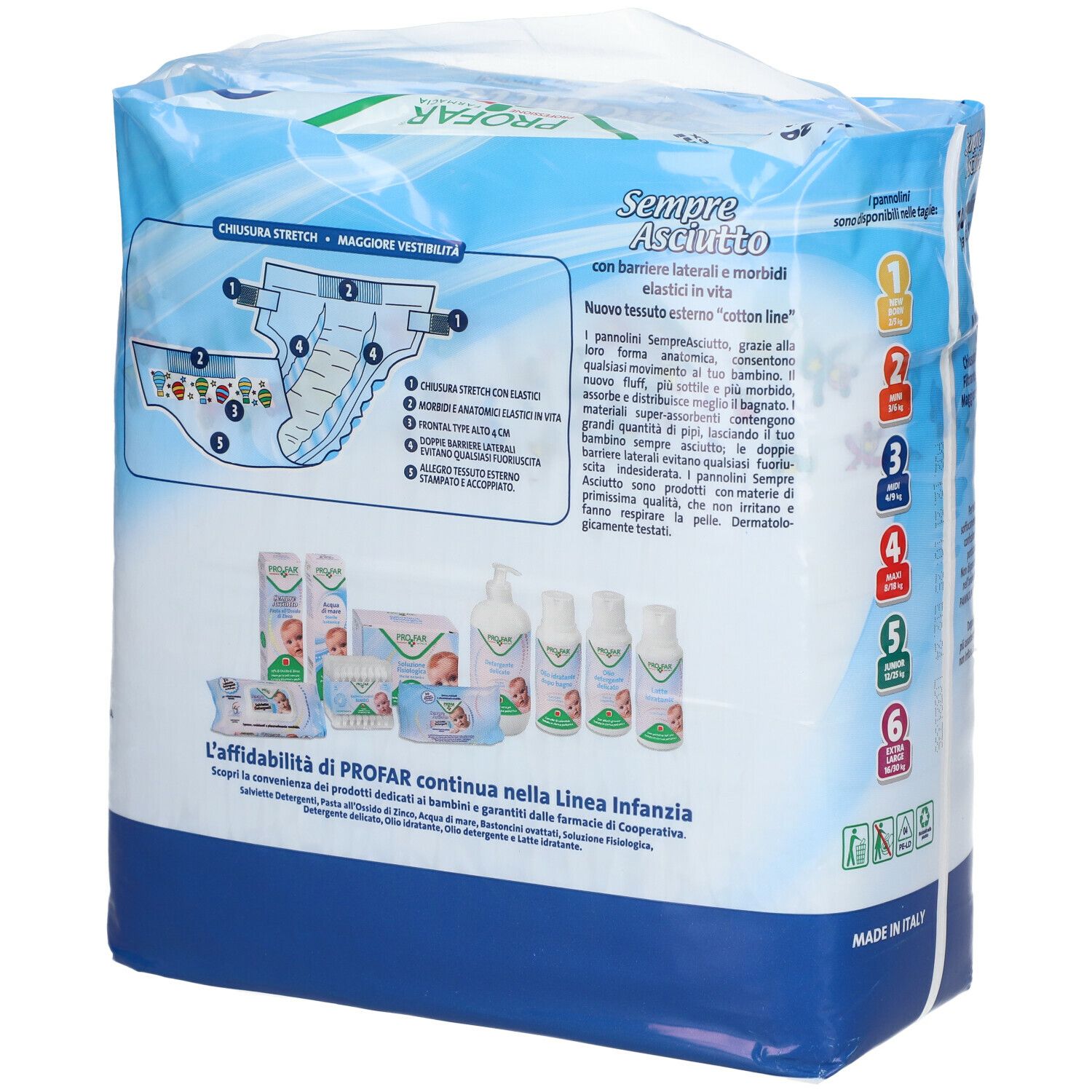 Retro confezione pannolini PROFAR SempreAsciutto. Illustrazioni, informazioni prodotto e indicazioni taglie. Prodotto in Italia.
