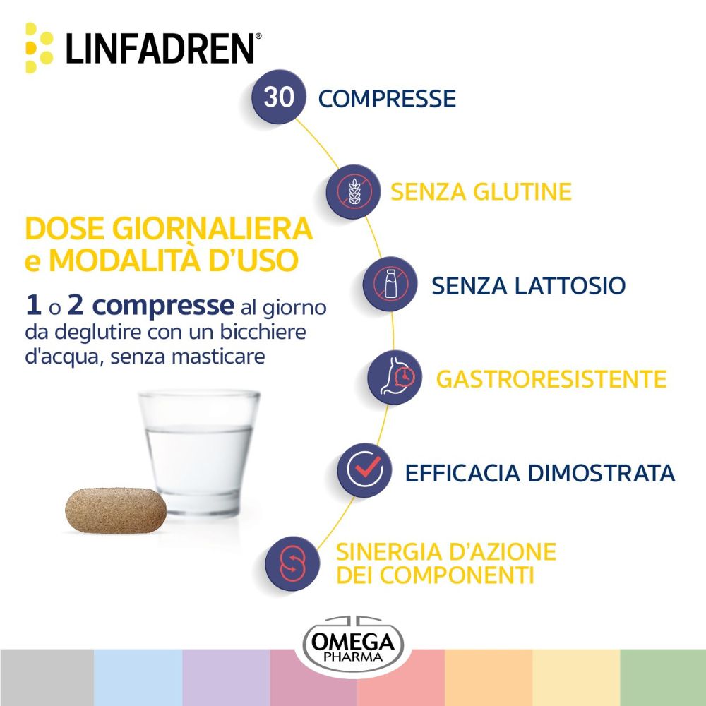 Compressa accanto a un bicchiere d'acqua. Testo: 30 compresse, senza glutine, senza lattosio, gastroresistente, efficacia dimostrata.