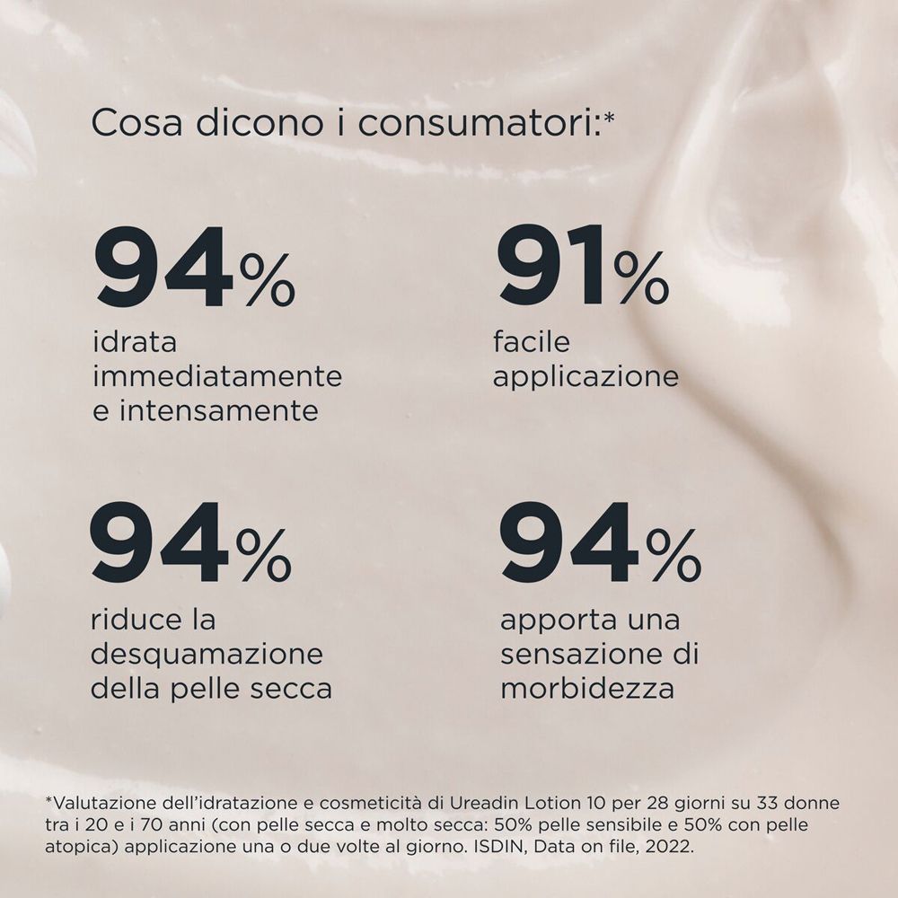 Grafico con valutazioni dei consumatori. 94% idratazione immediata, 91% facile applicazione.