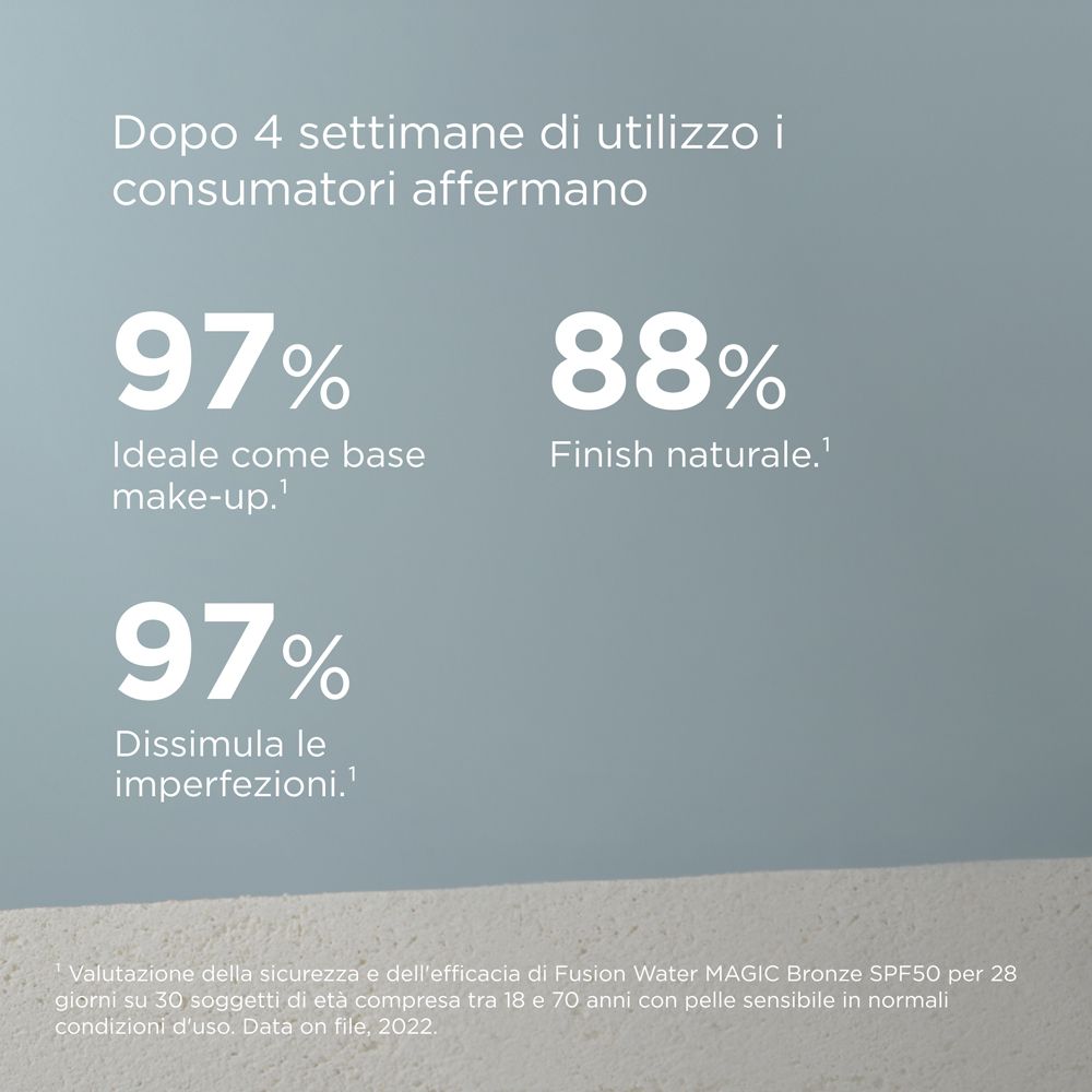 Testo. Dopo 4 settimane: 97% ideale come base trucco, 88% finish naturale, 97% attenua le imperfezioni.