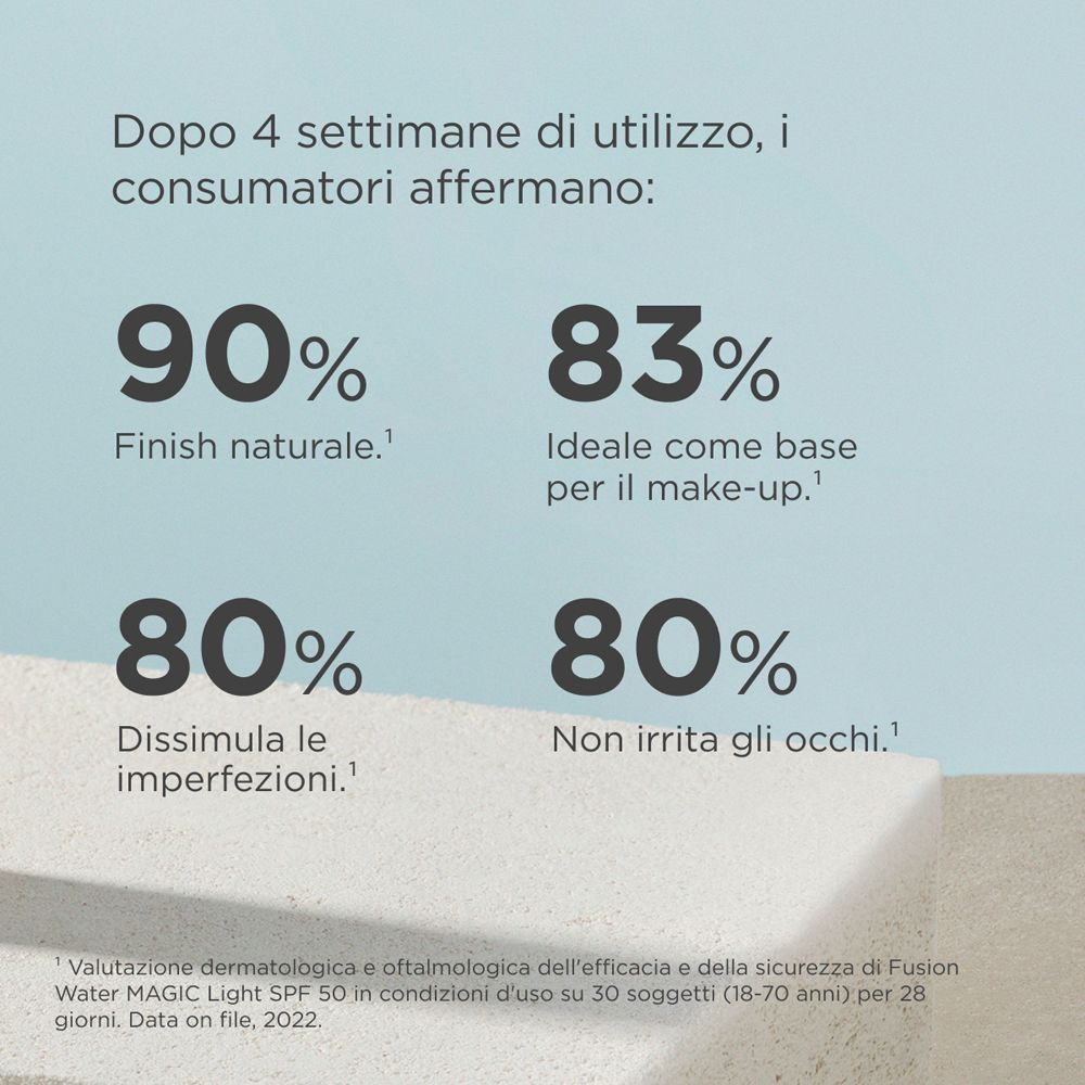 Grafico con percentuali. Dopo 4 settimane: 90% finish naturale, 83% base trucco, 80% meno imperfezioni.