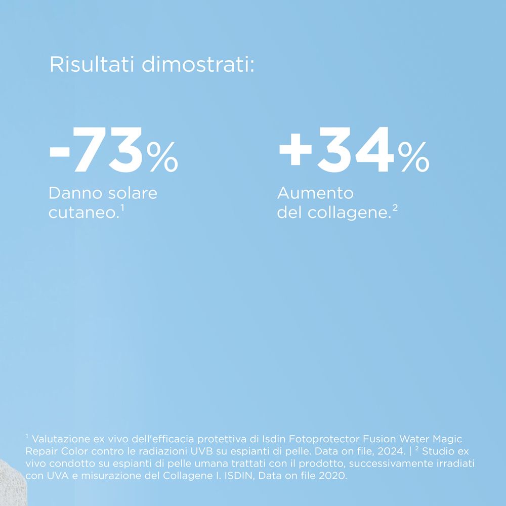 Grafico con risultati: -73% danni solari, +34% collagene. Testo sotto.