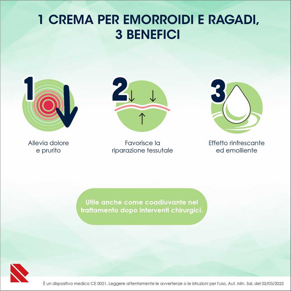 Rappresentazione grafica dei tre benefici di Proctolyn Natura Crema: sollievo, riparazione, rinfrescamento.