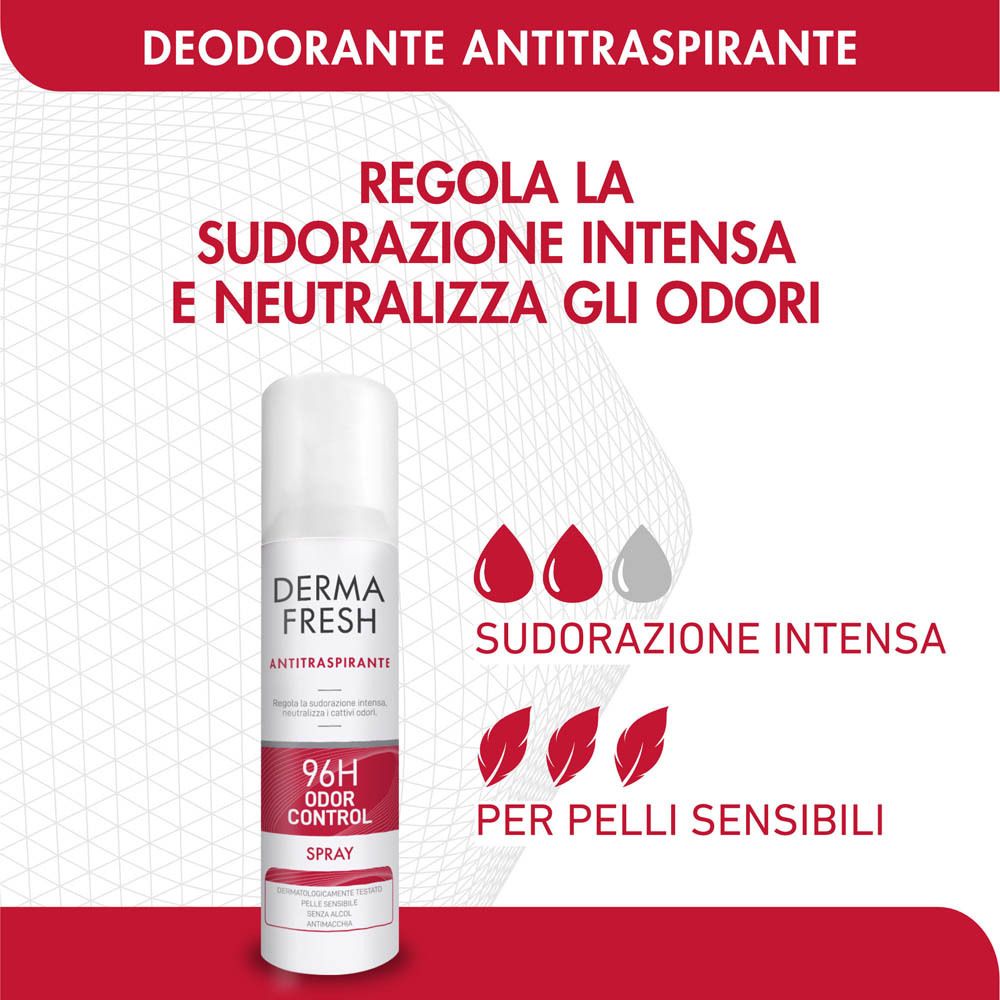 Flacone spray con testo: Dermafresh, Antitraspirante, 96H Odor Control. Grafiche: sudorazione, pelli sensibili.