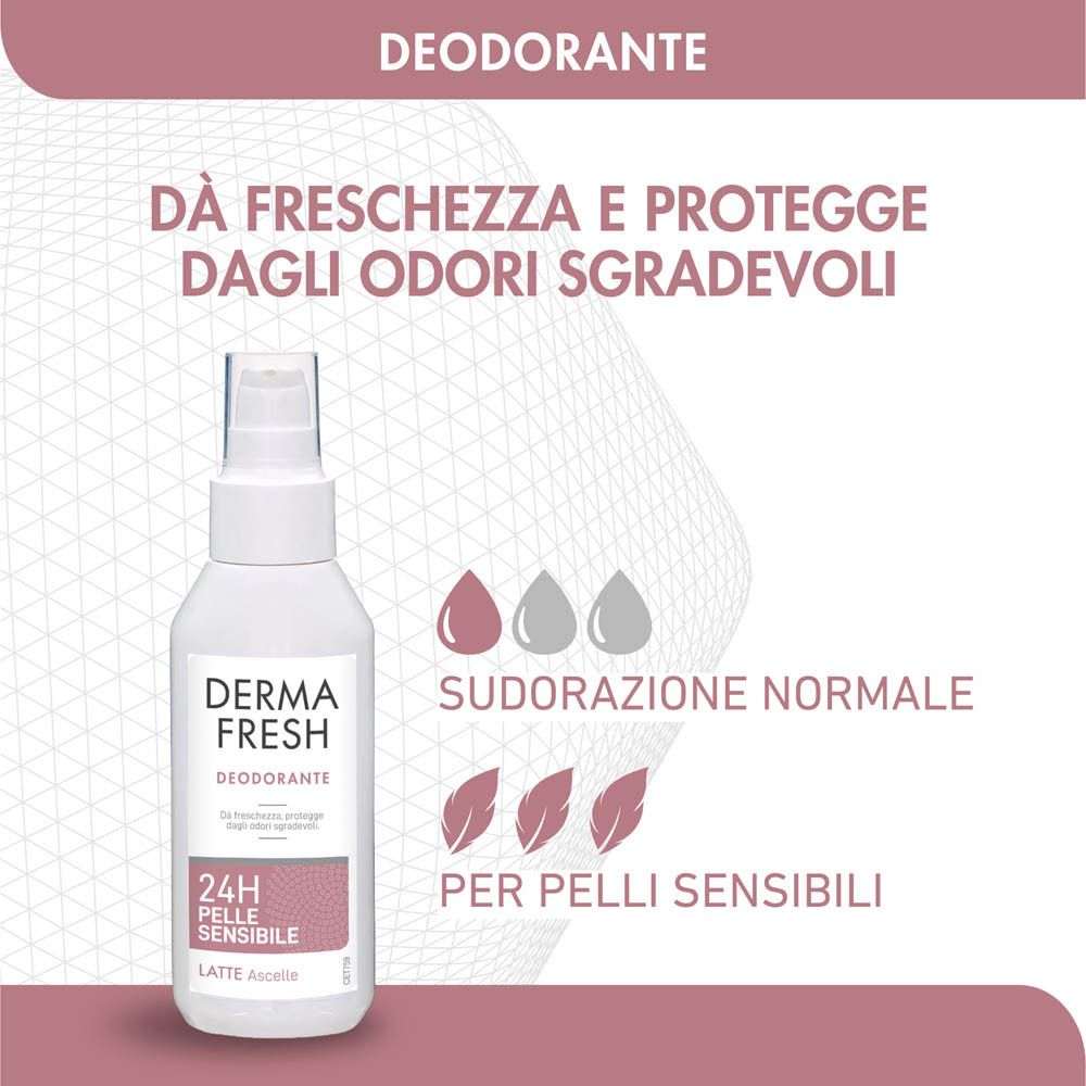 Flacone spray di deodorante. Bianco, con accenti rosa. Testo: Dermafresh, 24h, Pelle Sensibile, Latte Ascelle. Illustrazioni.