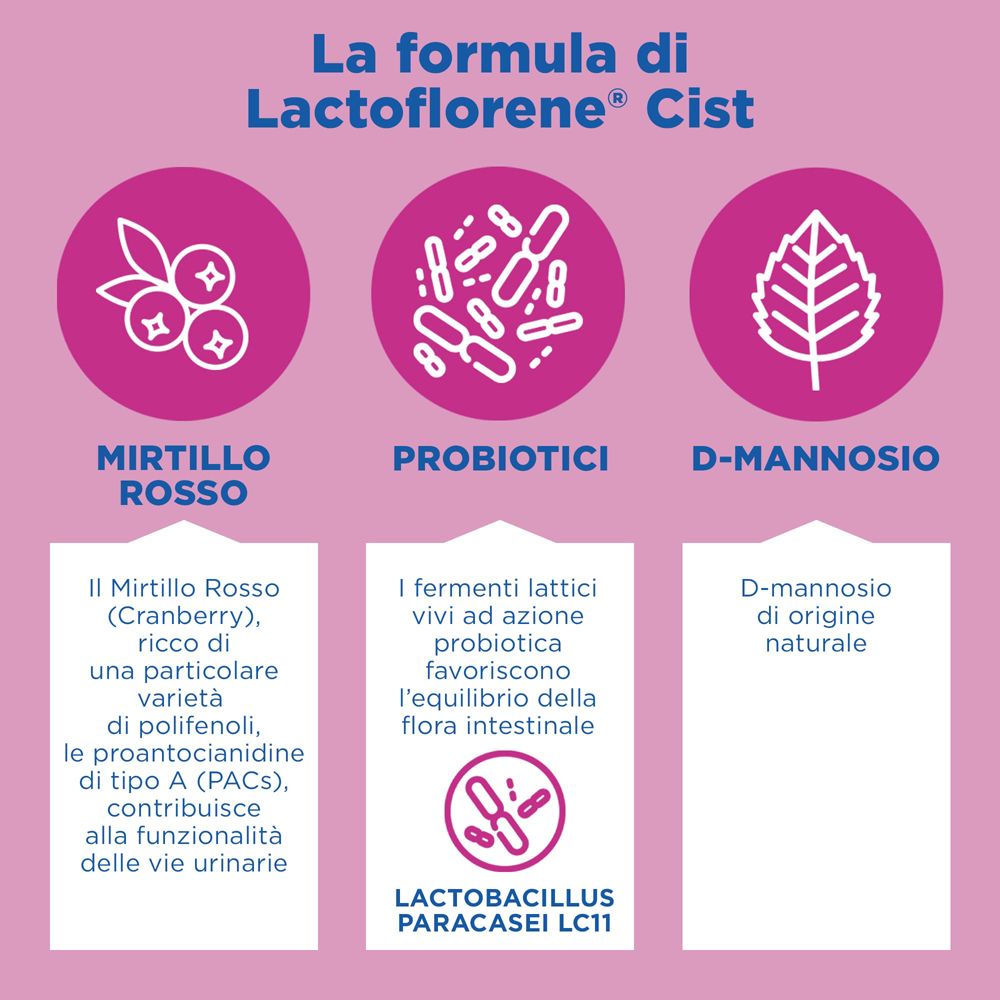 Formula Lactoflorene® Cist. Simboli: mirtillo rosso, probiotici, D-mannosio. Testo.