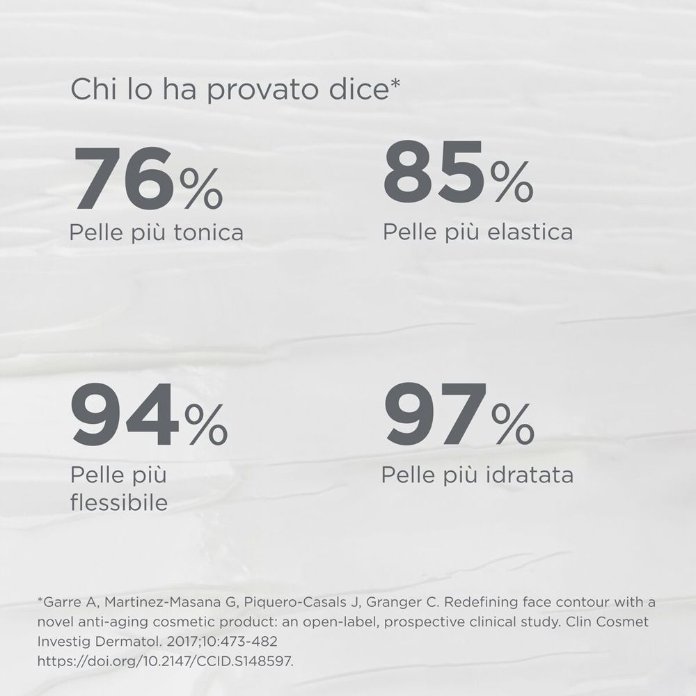 Grafico con percentuali: 76% Piele più tonica, 85% Piele più elastica, 94% Piele più flessibile, 97% Piele più idratata.