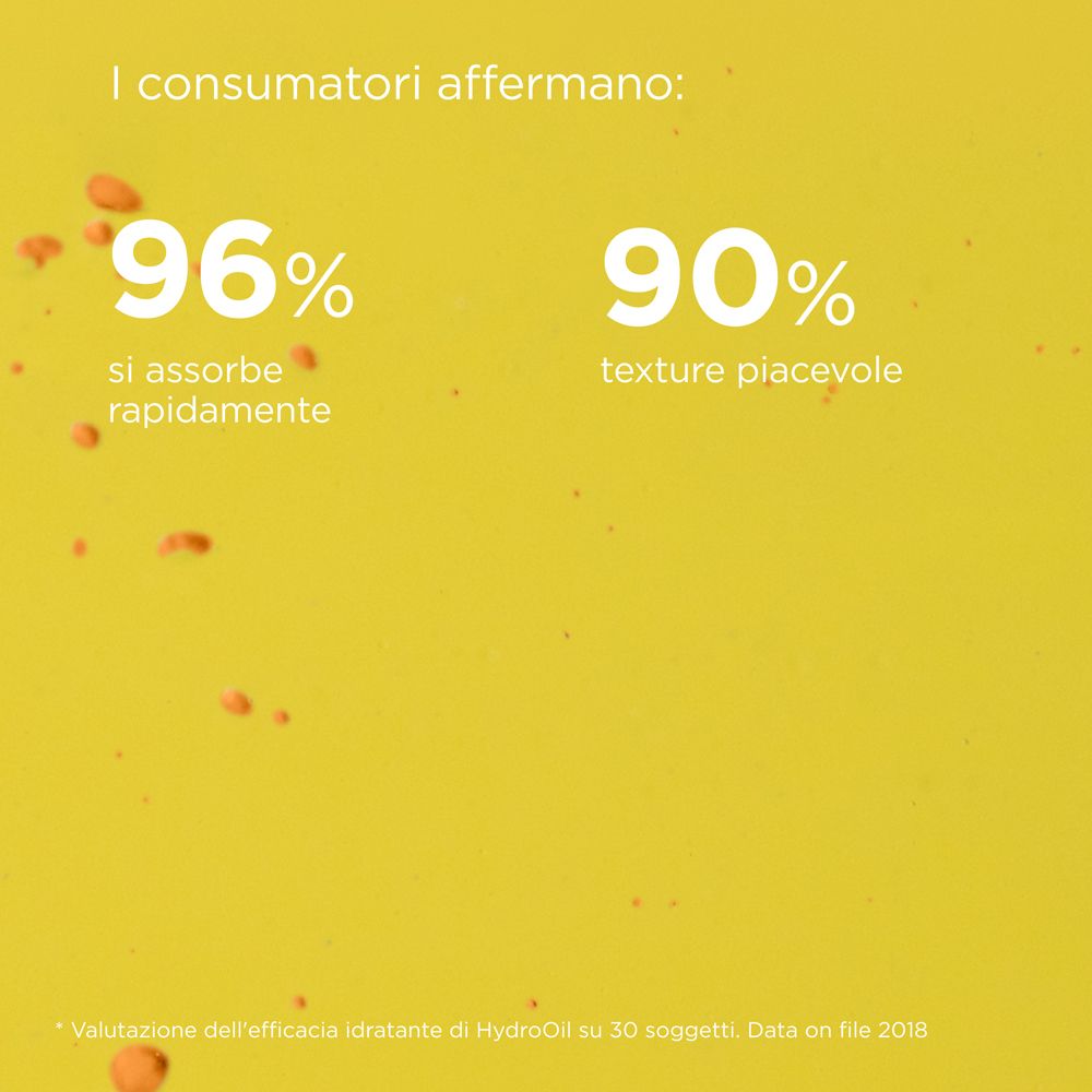 Sfondo giallo. 96% rapido assorbimento, 90% texture piacevole. Informazioni sul prodotto.