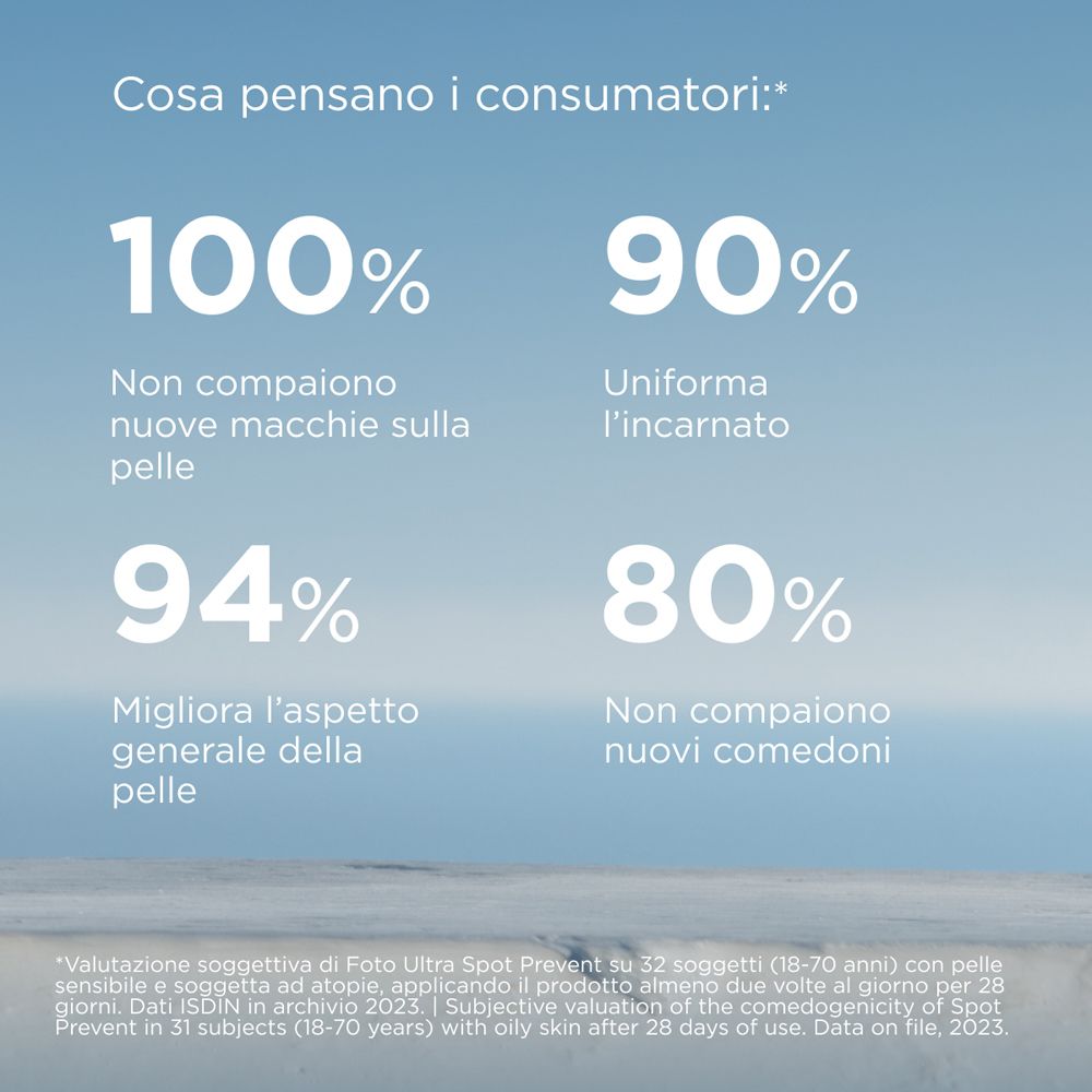 Grafico con percentuali. Testo: « 100% non compaiono nuove macchie sulla pelle », « 90% uniforma l'incarnato », « 94% migliora l'aspetto generale della pelle », « 80% non compaiono nuovi comedoni ».