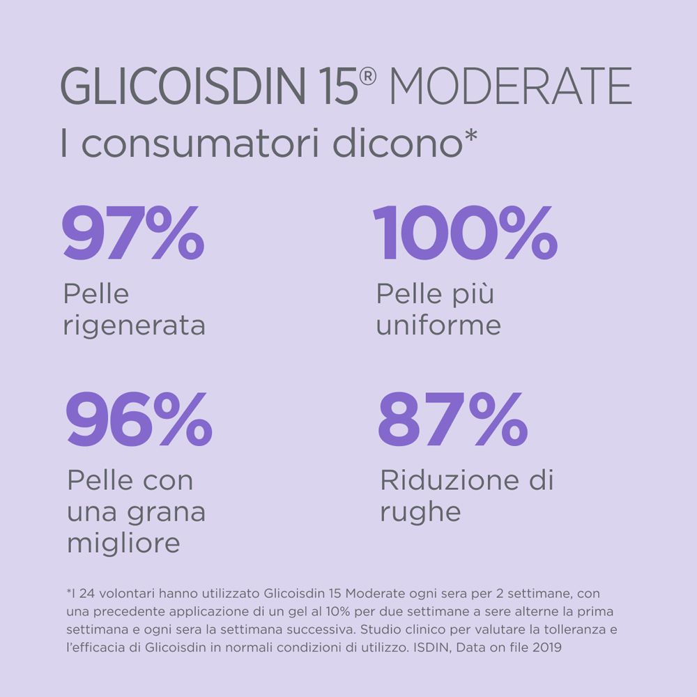 Infografica: risultati dopo l'uso di Glicoisdin 15 Moderate. Testo: 97% pelle rigenerata, 100% pelle più uniforme.